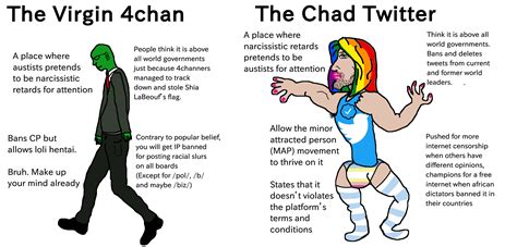The Virgin 4chan Vs The Chad Twitter R4chan