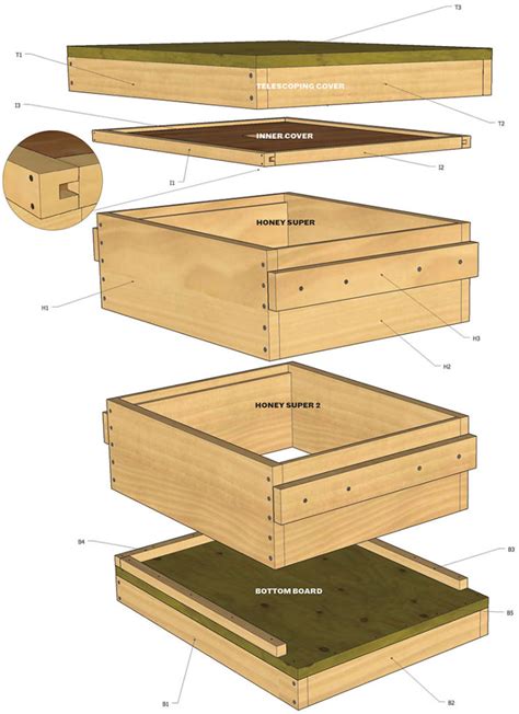 How To Build A Better Beehive Modern Farmer