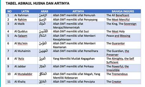 Tulisan Arab Latin Asmaul Husna Dan Artinya Lengkap Pdf Newstempo