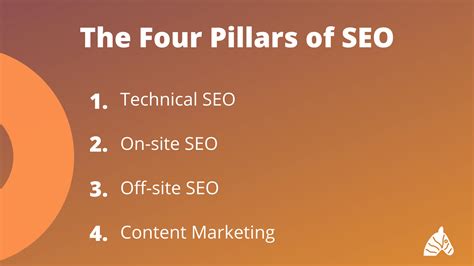 Does Seo Really Work Your Simple Guide For 2023 Safari Digital