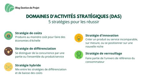 Domaine Dactivité Stratégique Définitionstratégies De Das