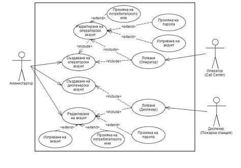 Create Use Case Diagram Opmrio Hot Sex Picture