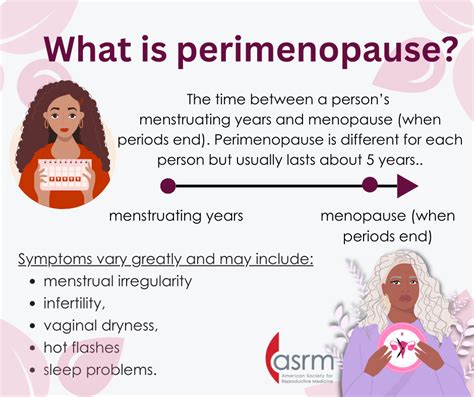 Menopausal Transition Perimenopause ReproductiveFacts Org