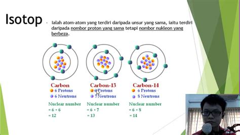 Sains tingkatan 4 bab 8. Sains Tingkatan 4 Bab 4 4.3 Nombor Proton dan Nombor ...
