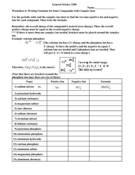 Writing Formulas For Ionic Compounds With Complex Ions Worksheet For