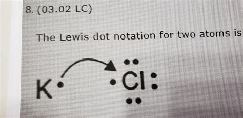 The Lewis Dot Notation For Two Atoms Is Shown What Is Represented By