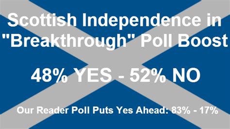 Poll Boost For Scottish Independence As Yes Closes Gap Fife News Online