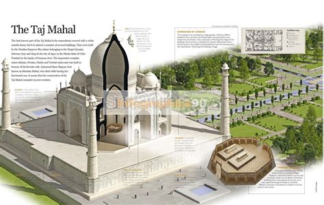 Infografía El Taj Mahal Infographics90