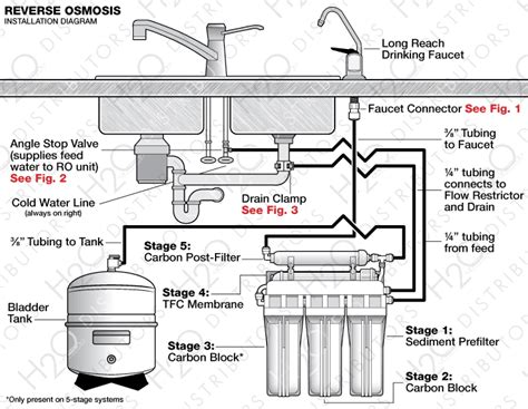 Before we get into installation, i should mention the installing a pool heater is not for the faint of heart. Save Your Money--Reverse Osmosis Filters May Last Much ...
