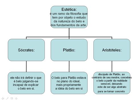 Arte E Cultura Na Filosofia