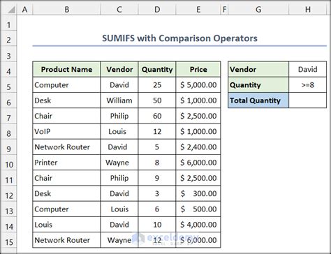 How To Apply SUMIFS With Multiple Criteria In Different Columns