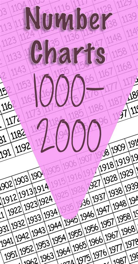 1 To 3000 Number Chart Draw Your