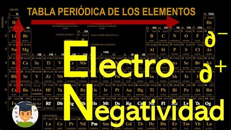 ⚗️¿qué Es La Electronegatividad En Tabla Periódica Cargas