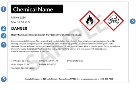 Ghs Labeling Requirements The Definitive Guide Premium Label