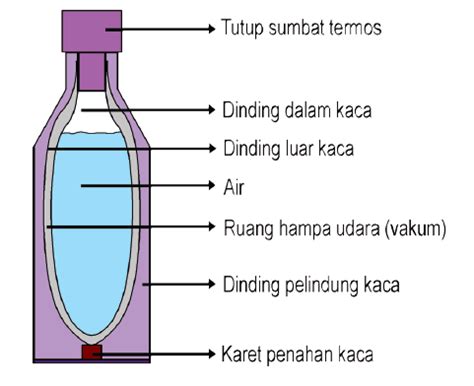Maybe you would like to learn more about one of these? Gambar Cerita - BELAJAR KURIKULUM 2013