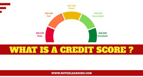 What Is A Credit Score Why Is It Important Notes Learning