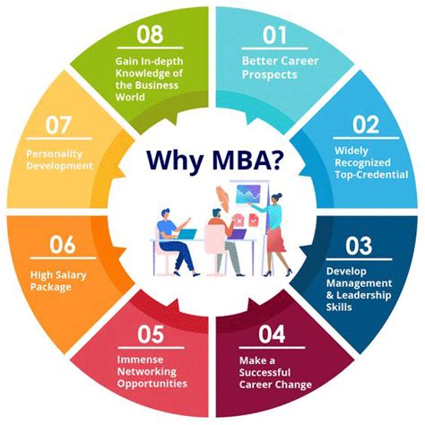 Top Mba Career Paths And Job Opportunities Westford Uni Online