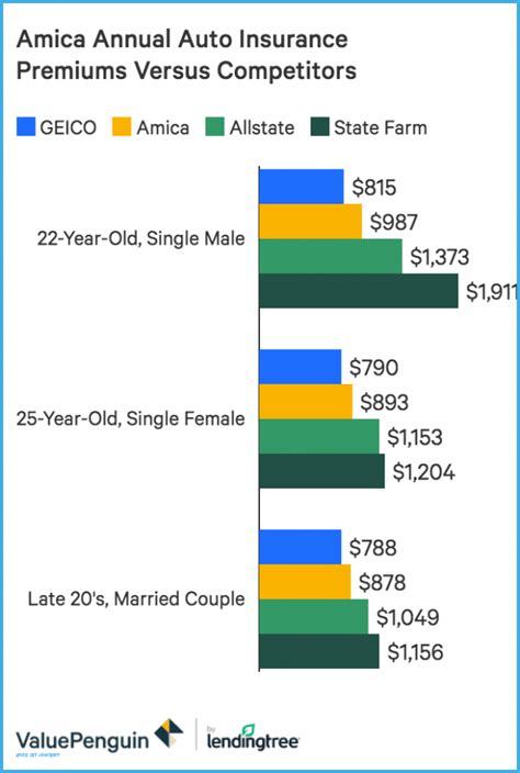 List Of Best Car Insurance For 18 Year Olds 2022 | US Folder