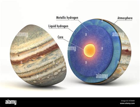 This Image Represents The Internal Structure Of The Jupiter Planet It