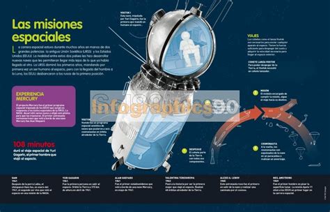 Infografía Las Misiones Espaciales Infographics90