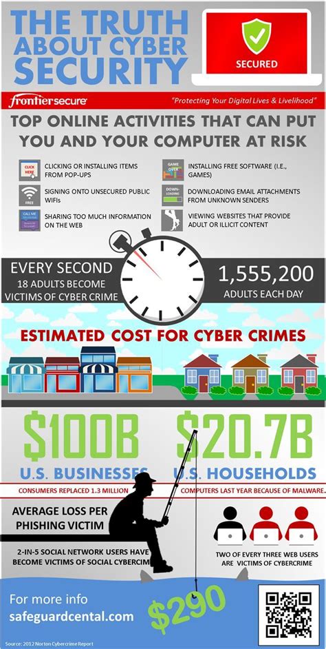 For Cyber Security Awareness Month The Truth About Cyber Security Ncsam Technology World