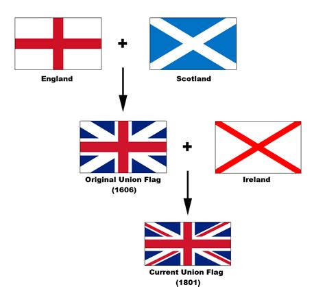 Zoom English The Crown The British Isles The Uk Great