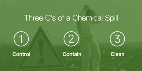 How To Clean Up A Chemical Spill Chem Klean