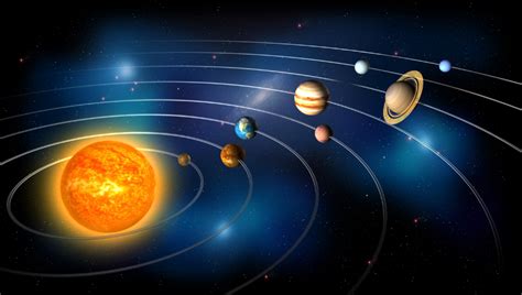 What Is The Heliocentric Theory The Planets