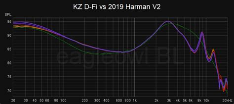 kz d fi with 4 tuning switch 1x10mm dd gallery headphone reviews and discussion head