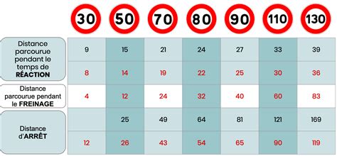 We'll help you find your ideal route. La distance d'arrêt | La Navette - Obtenez votre permis de ...