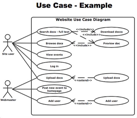 Uml Use Case Diagram Tutorial With Examples