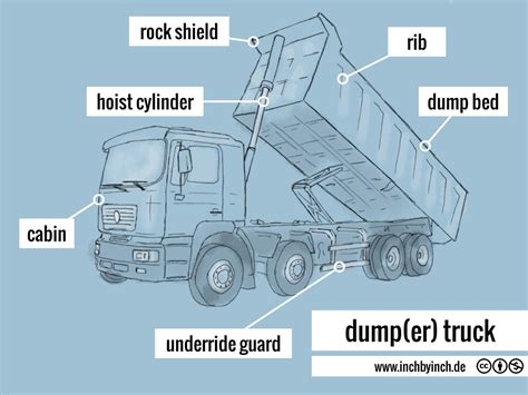 Dump Truck Diagram F Parts