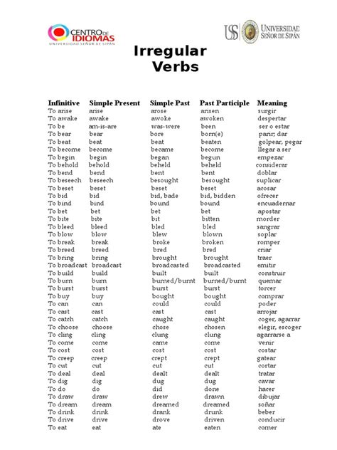 Irregular Verbs Infinitive Simple Present Simple Past Past Participle