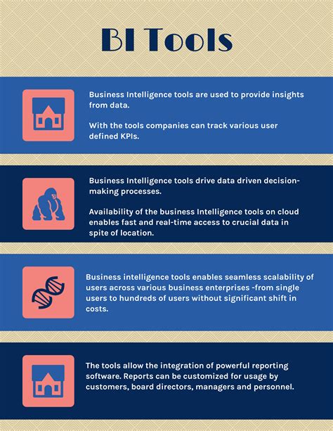 Top Business Intelligence Tools In 2020 Reviews Features Pricing