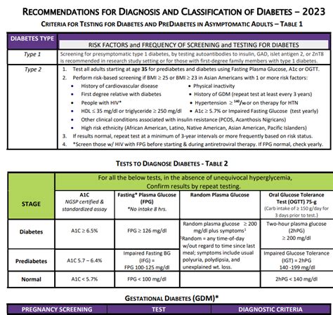 Free Cheat Sheets Updated For 2023 Diabetes Education Services