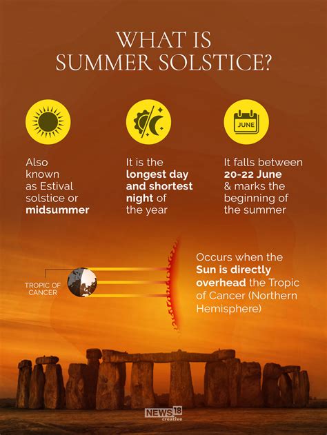 Summer Solstice 2021 Things To Know About The Longest Day Of The Year In Northern Hemisphere