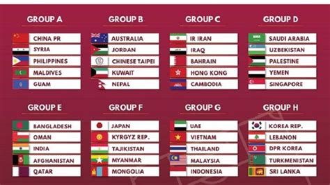 Fifa World Cup 2022 Qualifiers World Cup Qualifying Has Been