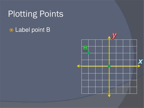 Ppt Plotting Points On A Cartesian Plane Powerpoint Presentation
