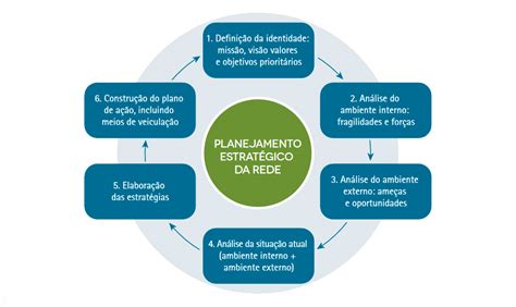 O Planejamento Estratégico Pode Ser Considerado Como Um Processo Dinâmico