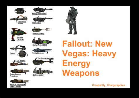 Image Fallout New Vegas Heavy Energy Weapons Wallpaperpng The