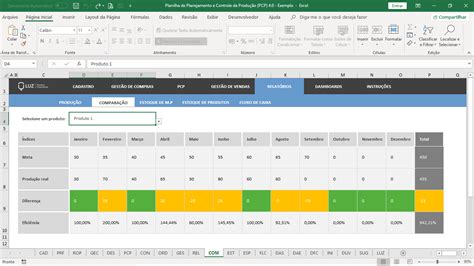 Planilha de Planejamento e Controle da Produção em Excel 4 0 LUZ Prime