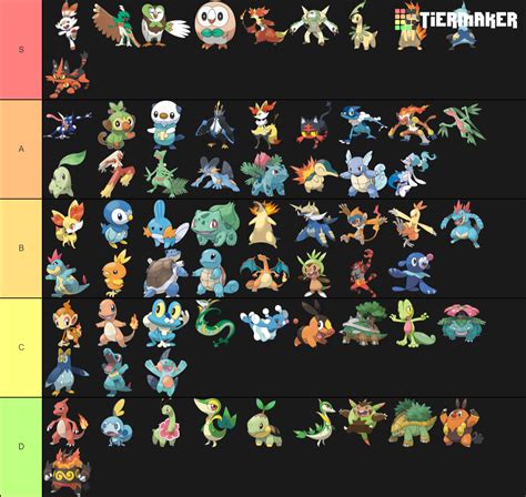 All Pokemon Starters All Evolutions Tier List Tiermaker