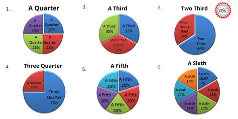 Writing Task 1 For Ielts Ielts Pie Chart Band 9 Vocabulary Free