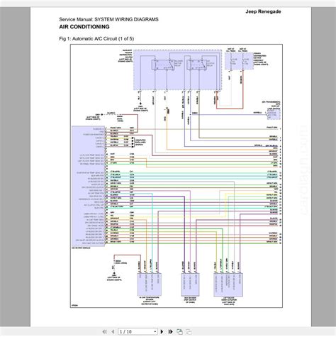 Print the wiring diagram off in addition to use highlighters to be able to trace the routine. Jeep Renegade 2015-2018 Service Repair Manual + System Wiring Diagrams | Auto Repair Manual ...