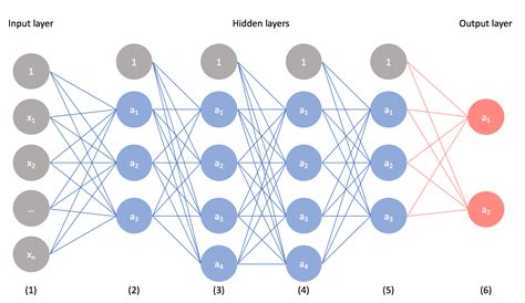 Structure Of Convolutional Neural Network Classification Model Sexiz Pix