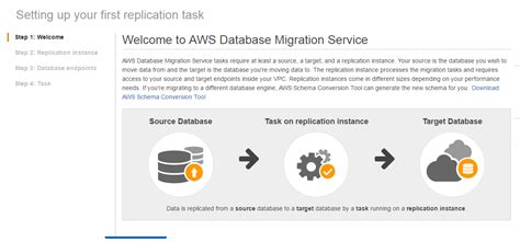 How To Migrate Mysql Rds Database To Aurora Database With Aws Dms Jinyu S Blog