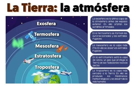 Capas De La Atmósfera Características Y Propiedades Diferenciando