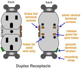 Electrical symbols virtually represent the components of electrical and electronic circuits. diagram of a duplex receptacle | Receptacles, Switches, Duplex