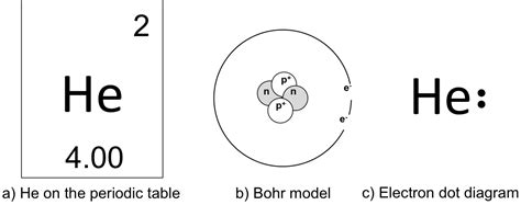 Atoms And Molecules Lab — The Biology Primer