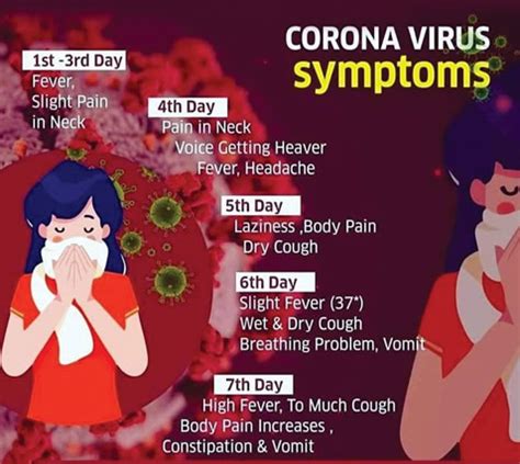People with mild symptoms who are otherwise healthy should manage their symptoms at home. Novel Corona virus symptoms | COVID-19 | nCoV Stages